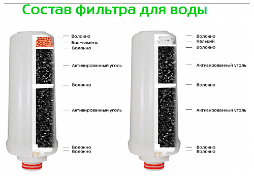 Комплект картриджей для PW501 