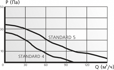  STANDART 5 125  (180250) (12)