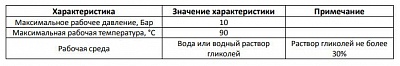 Группа насосная с прямым контуром 1" с насосом UPSO 25-65 в теплоизоляции (SDG-0001-002502) STOUT