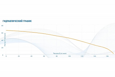 Насос AMH (T)-220-10P, G1?"вн.р., Qmax=10.2м3/ч, Hmax=65м, Tmax=40°С, 3х380В, 1.65кВт (2822) Aquario