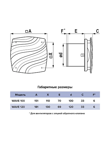 Вентилятор WAVE 100C Gray
