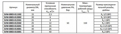 Клапан 3-х ходовой смесительный Ду 50 Kvs 40 (SVM-0003-015001) STOUT