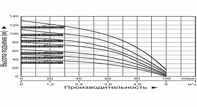 Насос погр..д/гр.воды Vodotok БЦПЭ-ГВ-85-0,5-50м(85мм,800Вт,Qm100л/м,Hm63м,до3%,каб.50м)АКЦИЯ