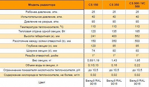 Радиатор бим.Радена CS 500х10 (009010210)  