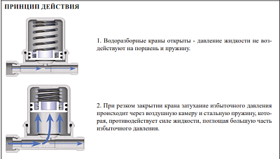 Гаситель гидроудара VP54