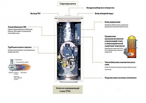 Котёл дизельный KITURAMI STSО-13