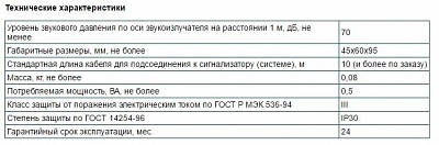 УСД для СИКЗ АКЦИЯ!