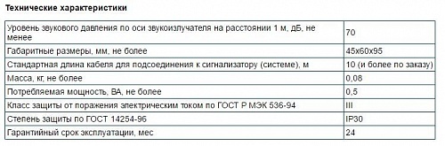 УСД для СИКЗ АКЦИЯ!