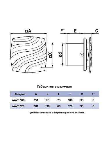 Вентилятор WAVE 100 Black classic