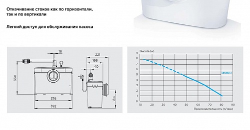Насос-измельчитель SANIACCESS 1 1унитаз 5м?100м ? 0,4кВт SFA