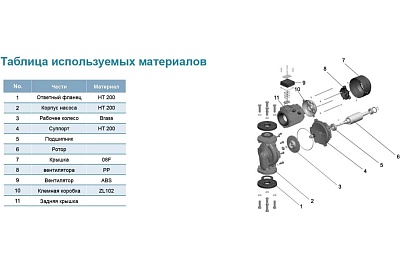 Насос циркул. LP2200, LEO (2,2кВт, Q=18м3/ч ном., H=26м ном.380В)