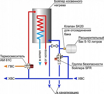 Термостатический смеситель 1/2" Aquamix 42-60гр (10022122) Watts
