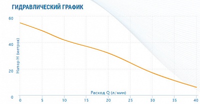 Насос ADB-60, G1"вн.р., Qmax=2.4м3/ч, Hmax=55м, Tmax=60°С, 1х220В, 0.55кВт (2460) Aquario