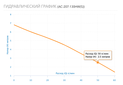 Насос цирк. для ГВС нерж. AC 207-130HW(S), с лат. гайками G3/4", 3-скор., 220В (5207) Aquario