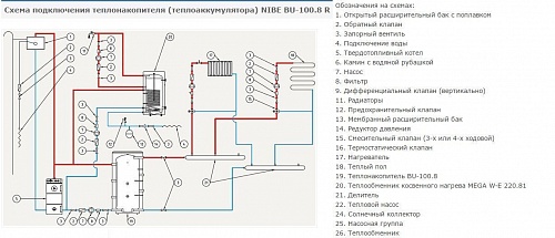 Теплонакопитель Nibe  BU-100.8