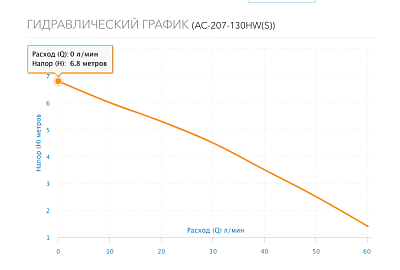 Насос цирк. для ГВС нерж. AC 207-130HW(S), с лат. гайками G3/4", 3-скор., 220В (5207) Aquario