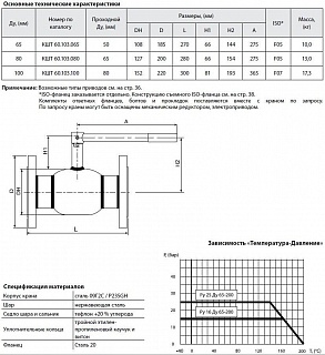 Кран шар. ст. ф/ф КШТ60.103.065 Ду65/50 Ру16 (270мм) BROEN BALLOMAX ВЫГОДА
