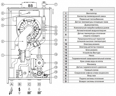 .  BAXI  LUNA DUO-TEC MP+ 1.150 7685036-- 150.9
