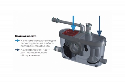 Насос-измельчитель SANIACCESS 3 (1унит.+3 умыв.) 5м?100м ? 0,4кВт SFA