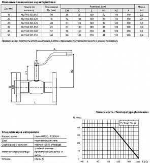 Кран шар. ст. ф/ф КШТ60.103.050 Ду50/40 Ру40 (230мм) BROEN BALLOMAX ВЫГОДА