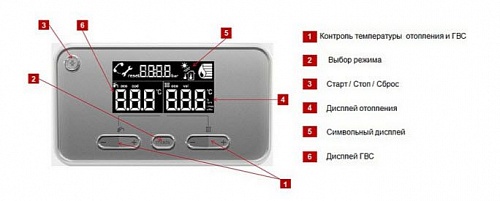 Котел газ. Protherm Пантера 30 KTV турбо 0010015246 ВЫГОДА!