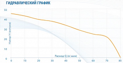 Насос AJC-125C, G1"вн.р., Qmax=4,8м3/ч, Hmax=45м, Tmax=40°С, 1х220В, 0.9кВт (2625) Aquario