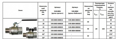 Кран шар. полнопроходной рыч. ВН 1" (SVB-0003-000025) STOUT 