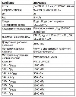 Клапан регул. 2-х ход. VVF 53.25-8 DN25, PN25, Kvs 8, шток 20
