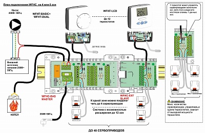 Коммутационный модуль. WFHС-EXT(10021120) 4 зоны норм. откр. 230В Watts