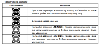 Преобразователь частоты ER-G-220-04-1,5, 220В, 1,5кВт, IP33, ERMANGIZER ВЫГОДА