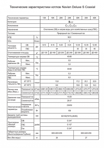 Котел газ. Navien Deluxe S-30K Coaxial АКЦИЯ!