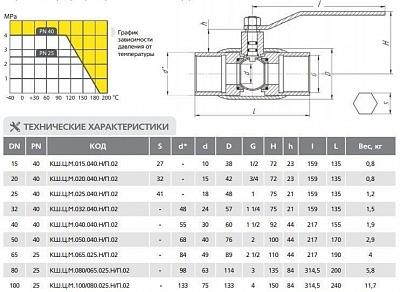 Кран шаровый LD КШ.Ц.М 032.040.02 (135мм)