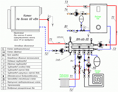 .  BMK-60-3D Pmax=60  (2   2 , 1  ) . 092
