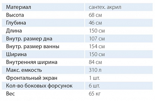 Ванна акриловая Эпсилон 150х150 угловая