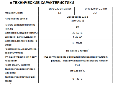 Преобразователь частоты ER-G-220-04-1,5, 220В, 1,5кВт, IP33, ERMANGIZER ВЫГОДА