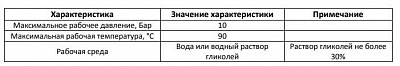 Насосная группа  с прямым контуром 32. без насоса (SDG-0001-003201) STOUT