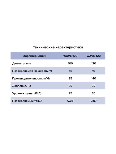 Вентилятор WAVE 100 Gray