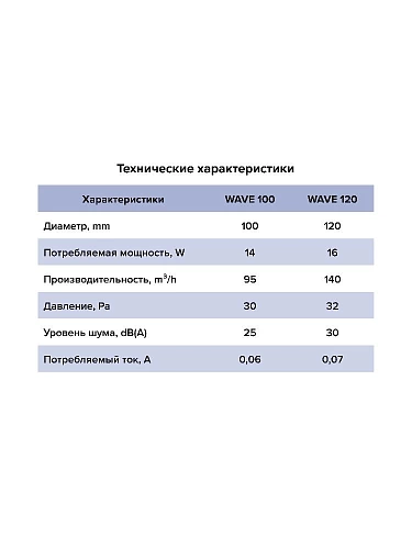 Вентилятор WAVE 120C D120 с обратным клапаном 