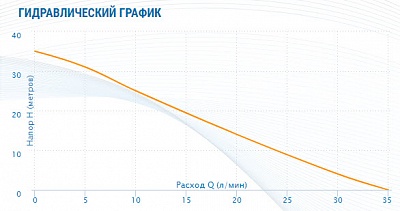 Станция AUTO ADB-35(8L) G1"вн.р., Qmax=2.2м3/ч, Hmax=35м, Tmax=60°С, 1х220В, 0.19кВт (7438) Aquario