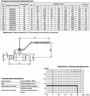 Кран шар. ст. с/с КШТ60.002.150 Ду150/125 Ру16 (333мм) BROEN BALLOMAX ВЫГОДА