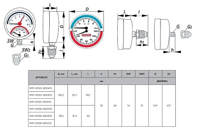 Термоманометр 0...6 bar 0...120' C с автомат.запор.клапаном Dn 80 1/2" (RIM-0006-800615) радиальный ROMMER