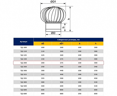 Турбодефлектор ТД-200 оц.сталь