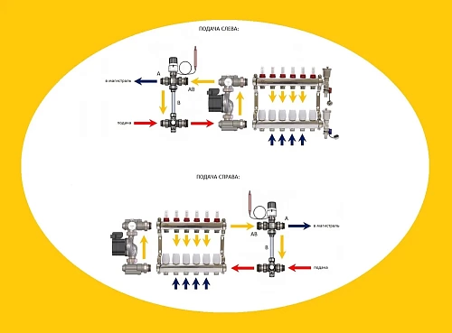 Смесительный узел  без насоса (VR208)  VIEIR (5)