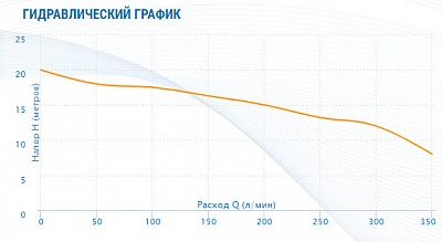 Насос ADK-20, G2"вн.р., Qmax=21м3/ч, Hmax=20м, Tmax=90°С, 1х220В, 1.1кВт (2520) Aquario