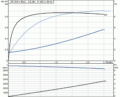  CR 10-06 (2,2 , 3400V) 96501215