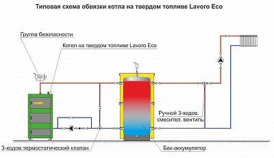   Lavoro K-32  !!!