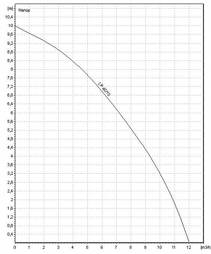 Насос PU-S400E (2809KP0494D, 3059263) поверхностный дренажный 