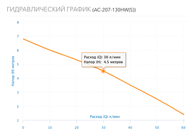Насос цирк. для ГВС нерж. AC 207-130HW(S), с лат. гайками G3/4", 3-скор., 220В (5207) Aquario