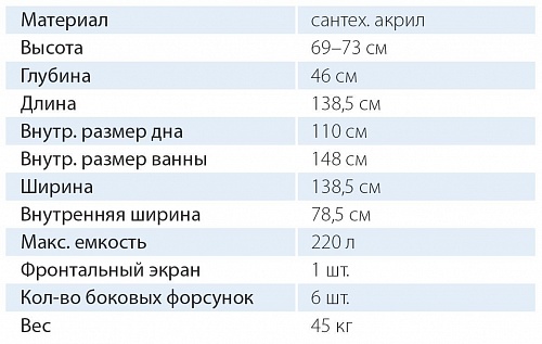 Ванна акриловая Поларис - 1 138,5х138,5 угловая