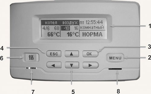 Котел электрический ЭВАН PRACTIC 22 - 120